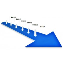 金帆電子商務(wù)有限公司*強(qiáng)的軟件開發(fā)供應(yīng)，山西軟件開發(fā)