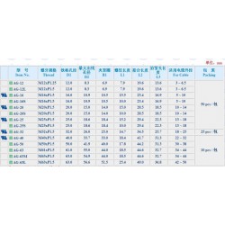 想買信譽好的KSS 外迫式電纜固定頭的批發供應，熙保科技是不二選擇，KSS外迫式電纜固定頭哪家有