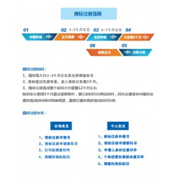 海南商標(biāo)注冊，北京地區(qū)*流的商標(biāo)注冊服務(wù)