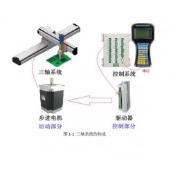 3軸步進電機伺服電機運動控制系統，運動控制器