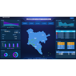 農(nóng)業(yè)灌溉井電雙控計量信息化平臺