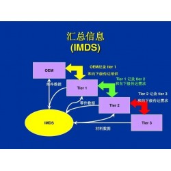 IMDS注冊咨詢全球汽車行業材料數據管理的標準實踐與解決方案